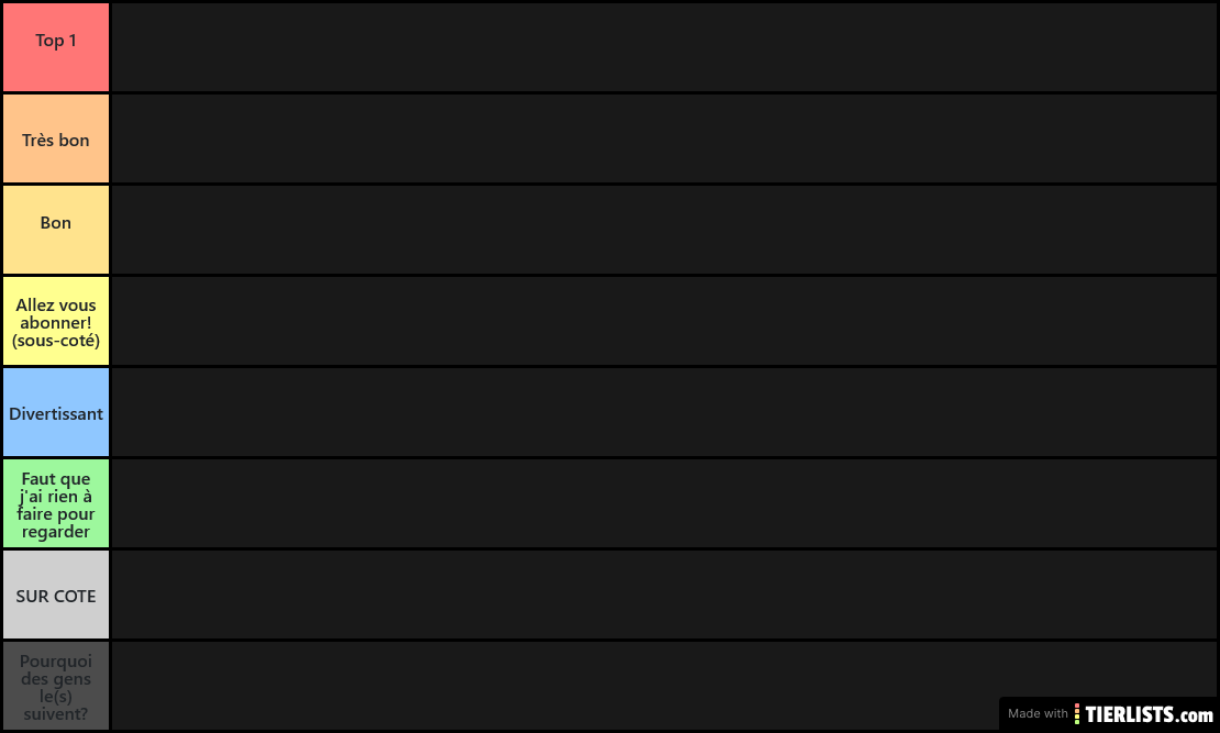 Tierlist Iris