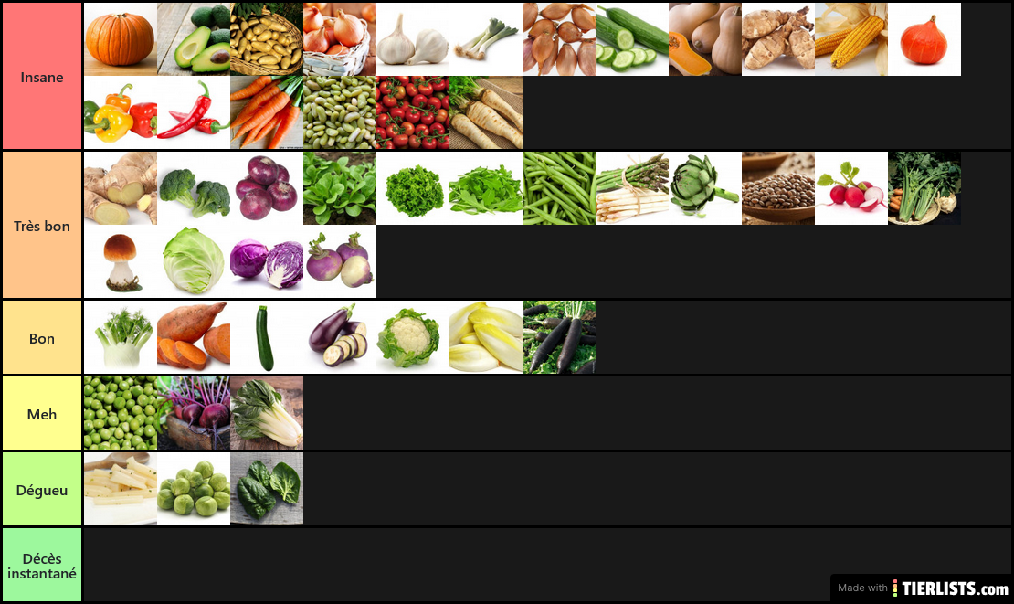 Tierlist légumes