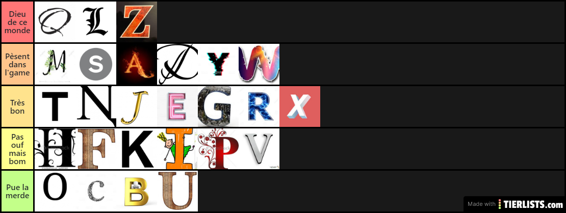 Tierlist lettre des lettres de l'alphabet