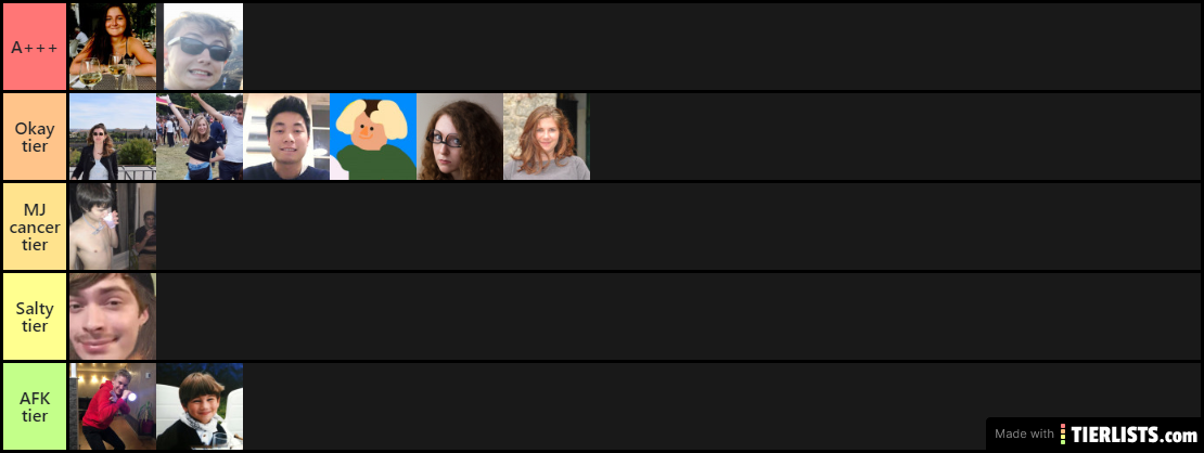 Tierlist LG