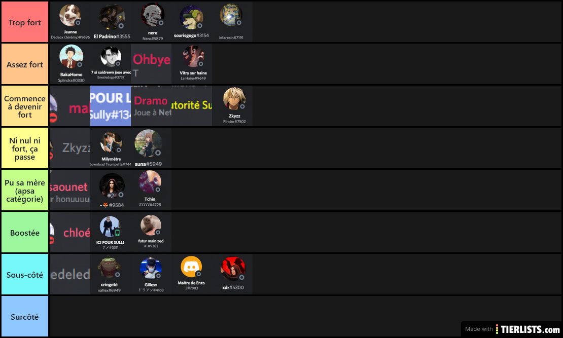 tierlist lol