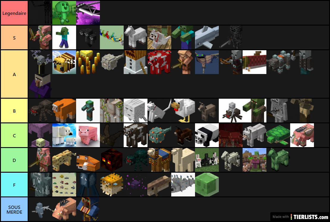 Tierlist mob minecraft