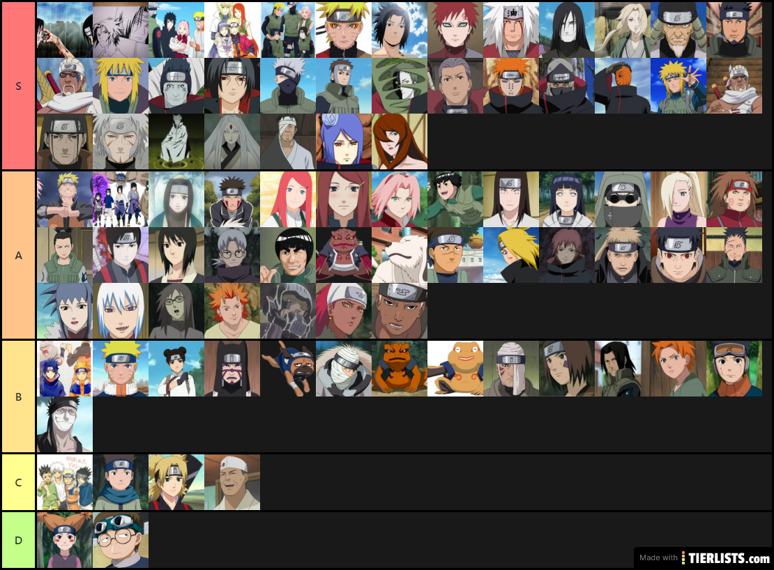 Tierlist Naruto