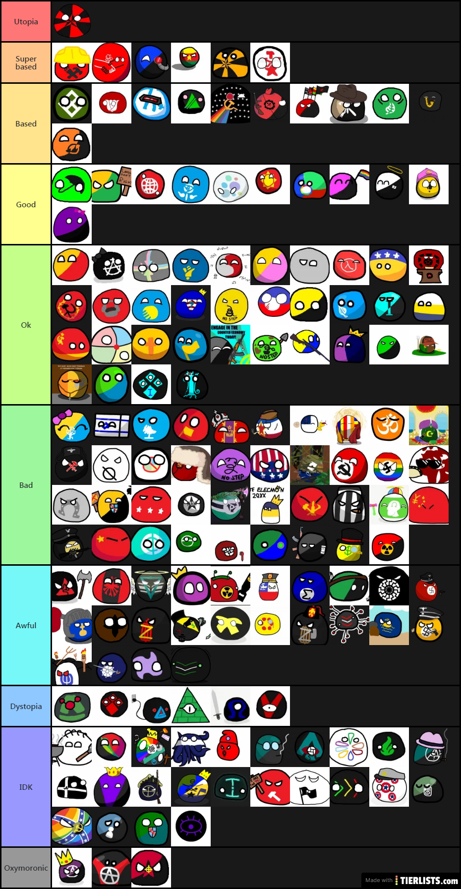 Tierlist of balls