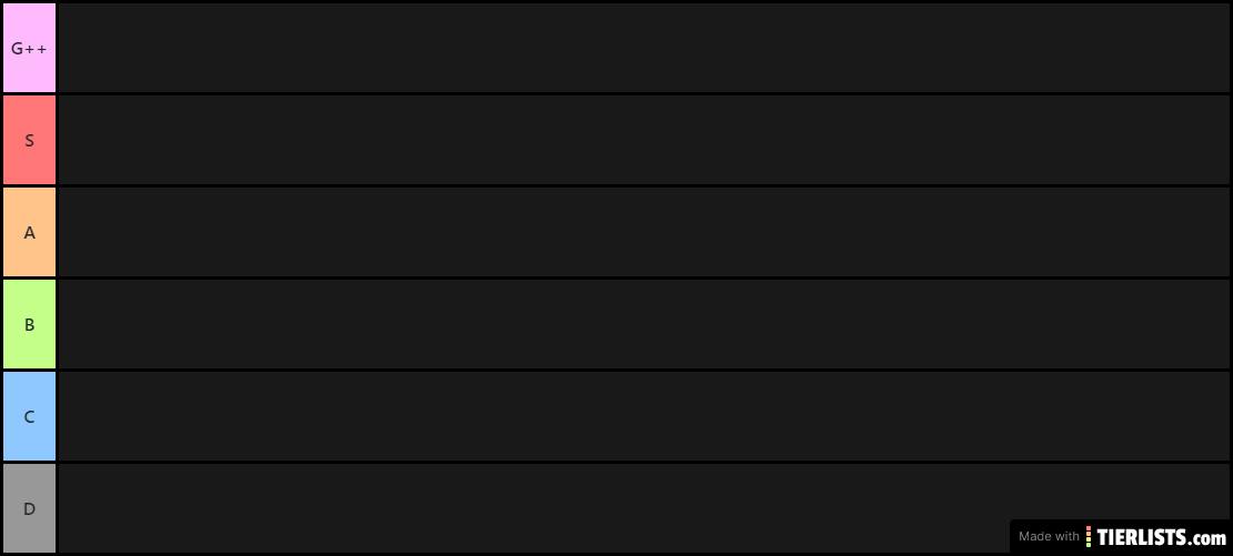 Tierlist of Gay Peoples we Know FINAL VERSION