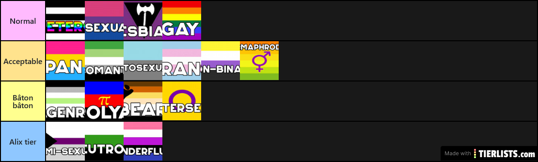 Tierlist Orientations