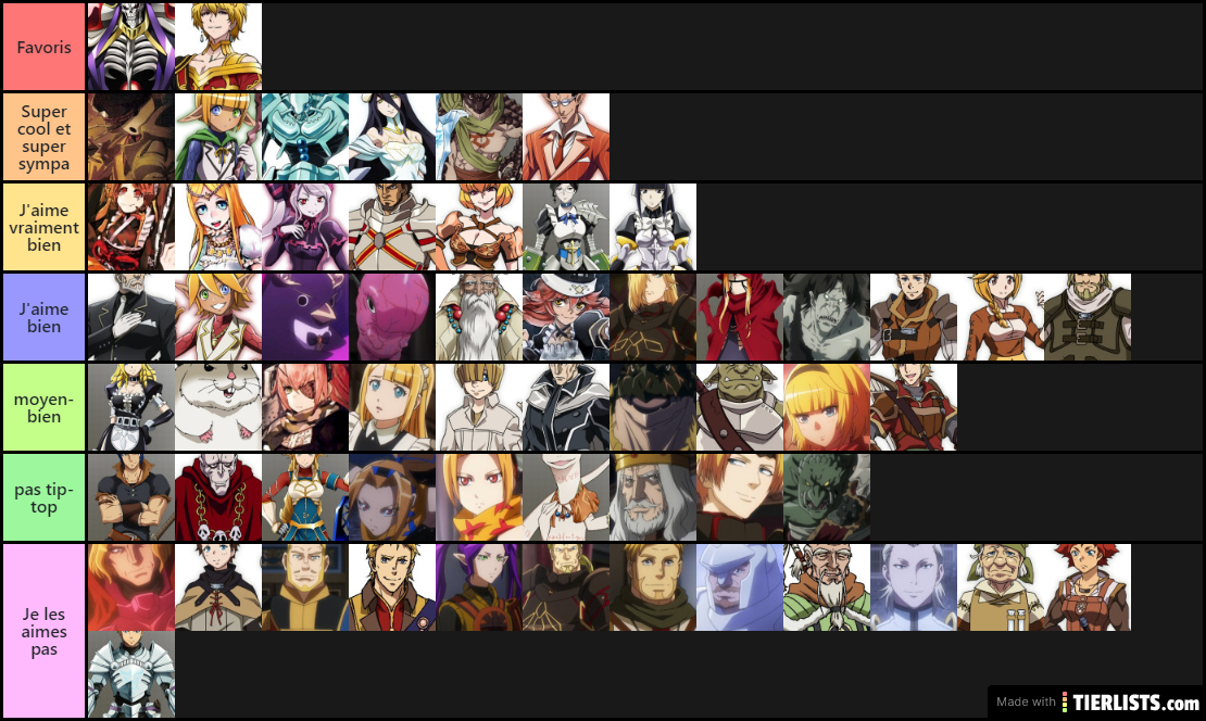 Tierlist overlord personnages