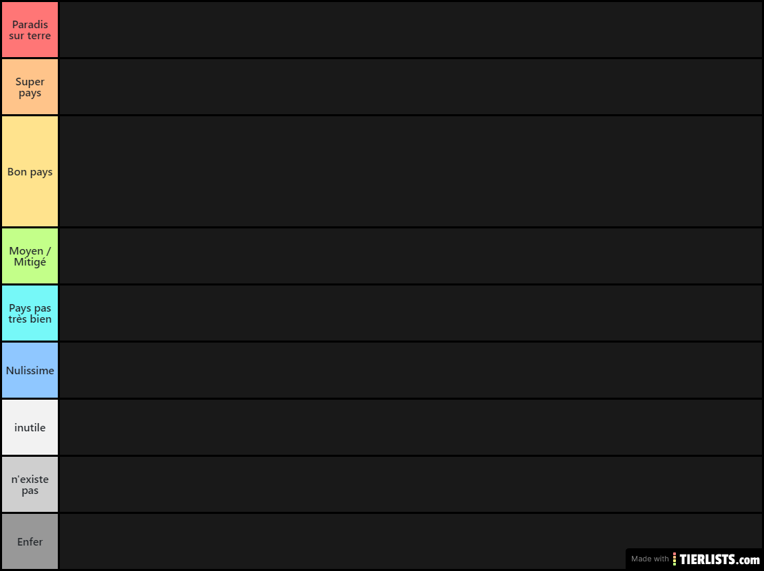 Tierlist pays