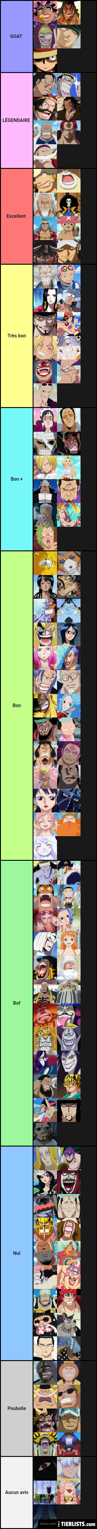 TierList Perso One Piece