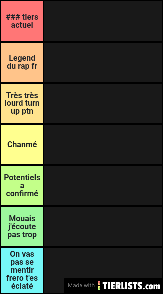 Tierlist rap français