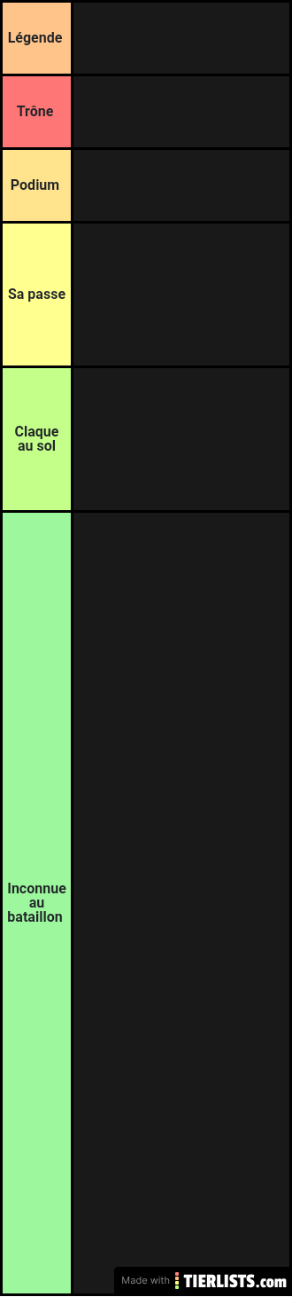 Tierlist rap français