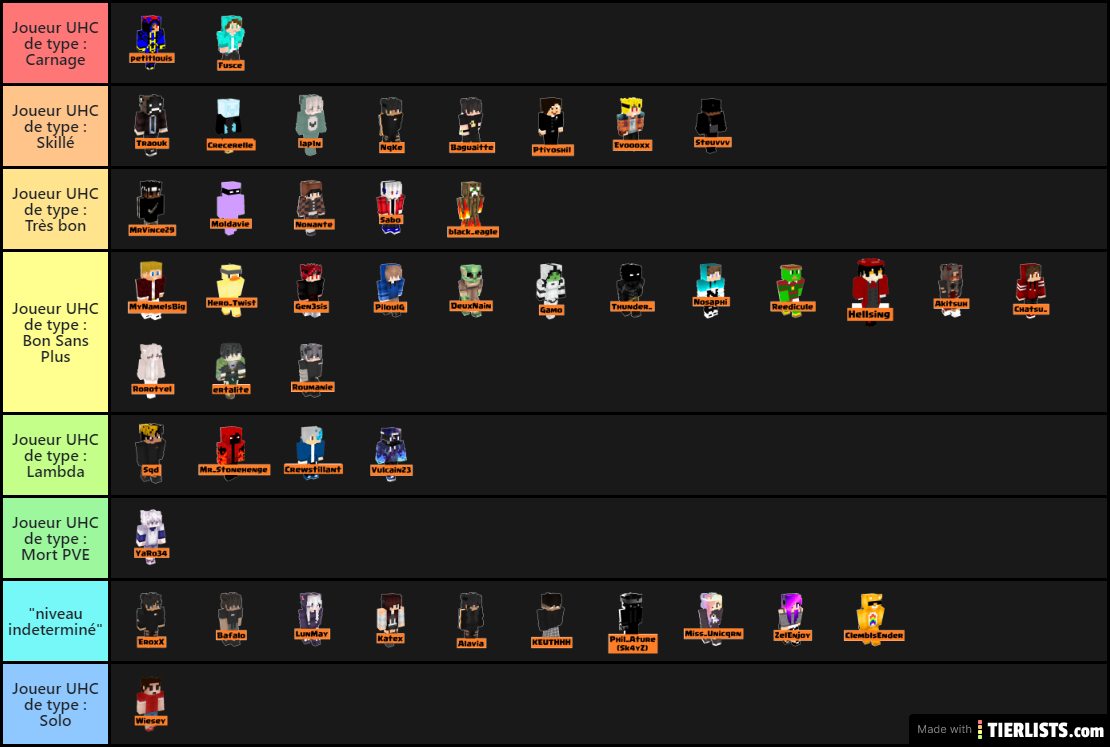 TierList UHC (TWOLF and Friends)