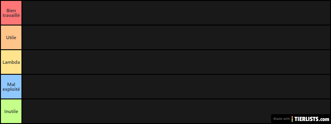 Tierlist utile ou non conan