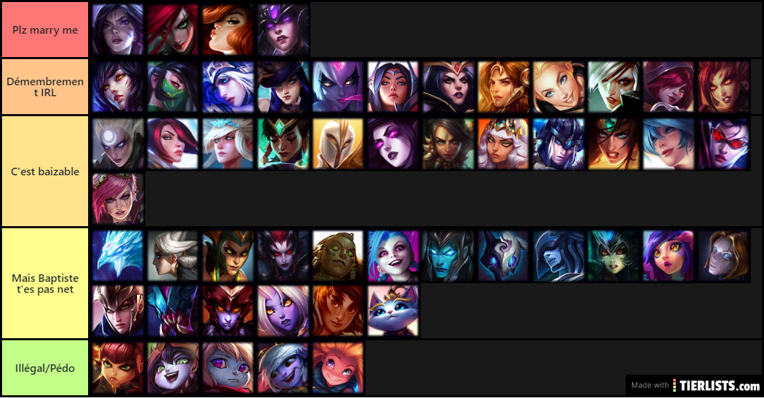 Tierlist Waifus