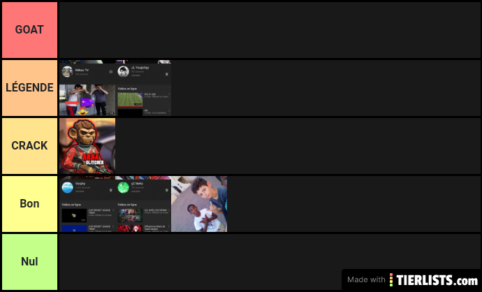 Tierlist YouTube