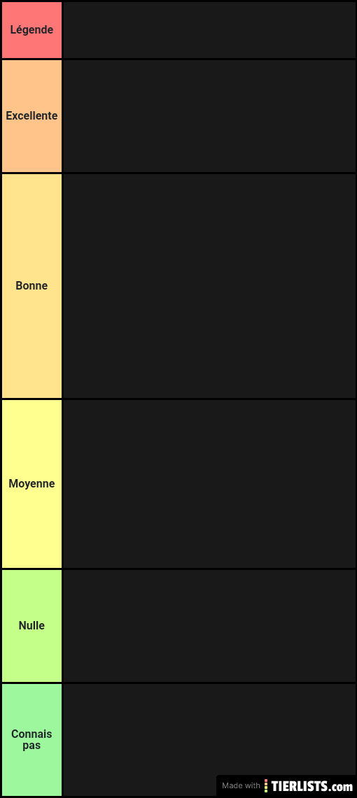 Tierlists catcheuses (Anthony)