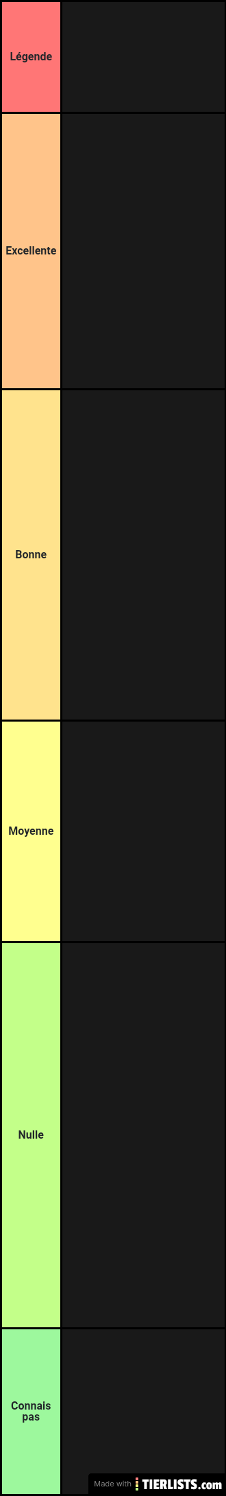 Tierlists catcheuses ( Sophie)