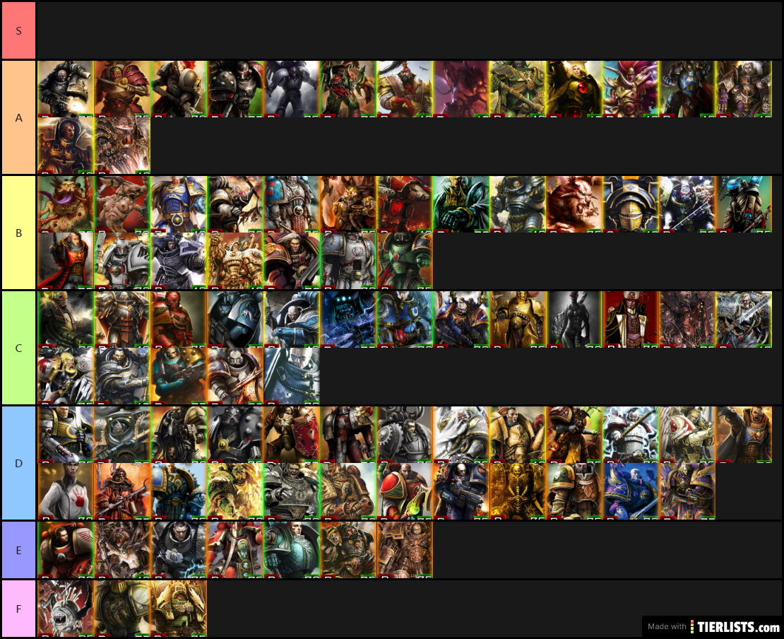 Tiers C & D for The Brotherhood Tournament