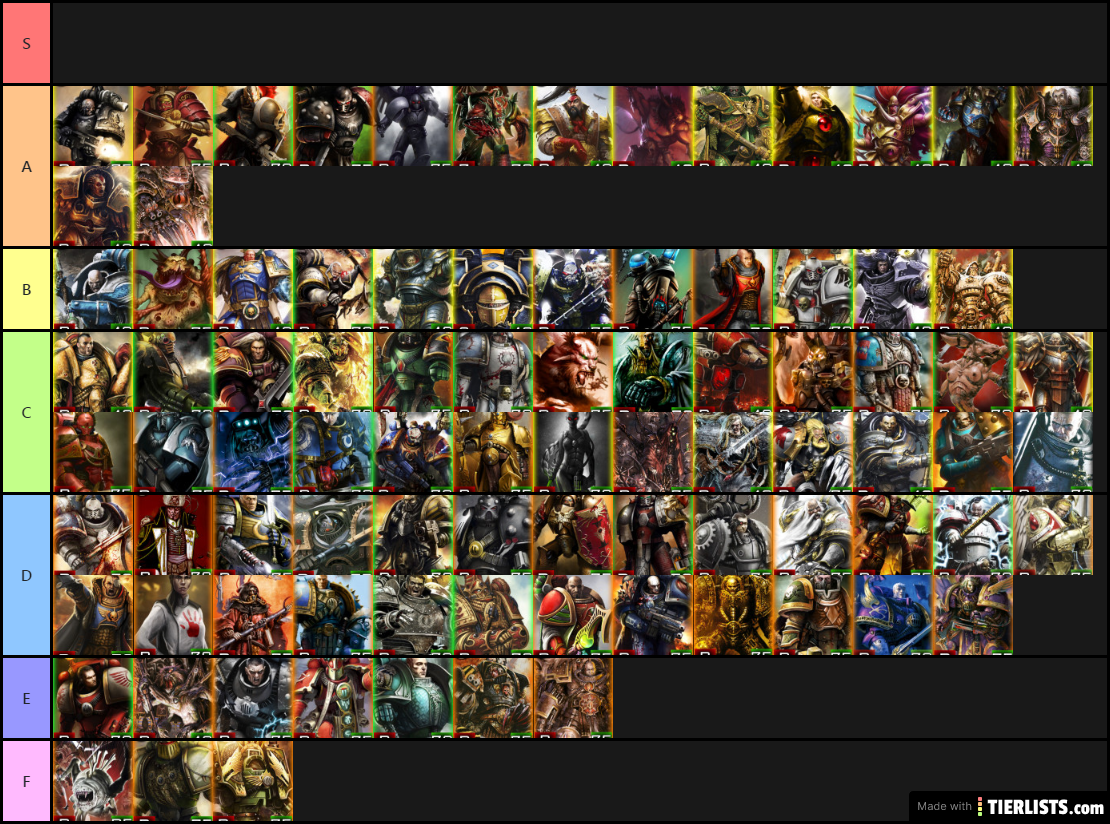 Tiers C & D for The Brotherhood Tournament SUMMARY