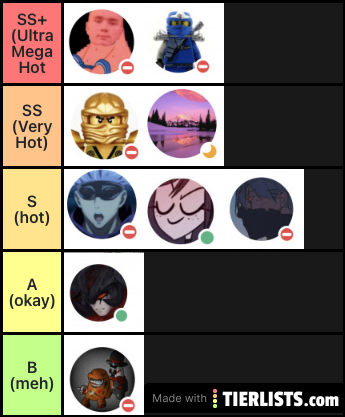 Tiers i guess