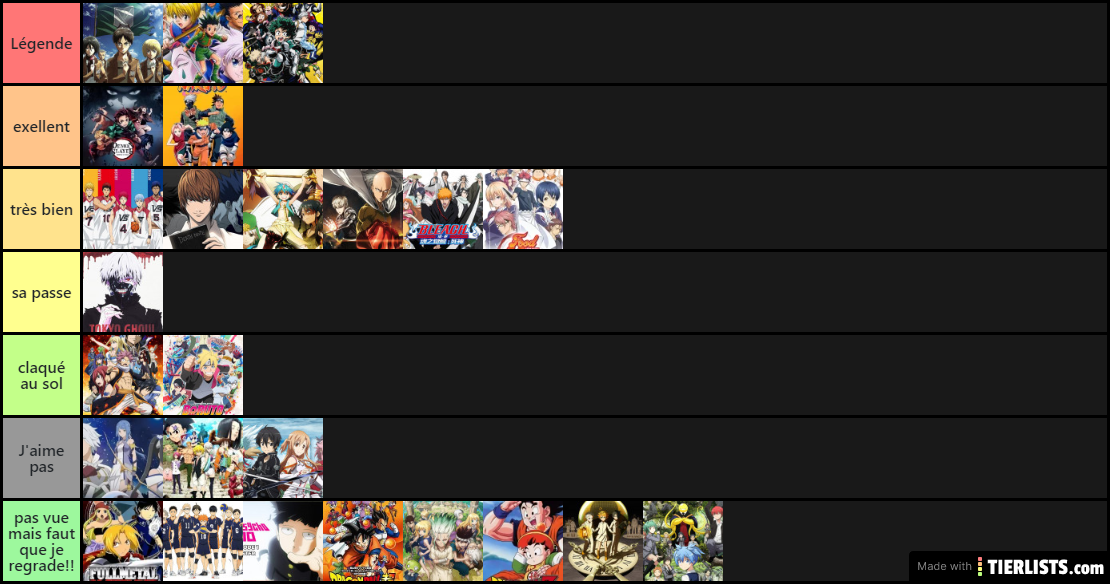 Tiers list anime 1