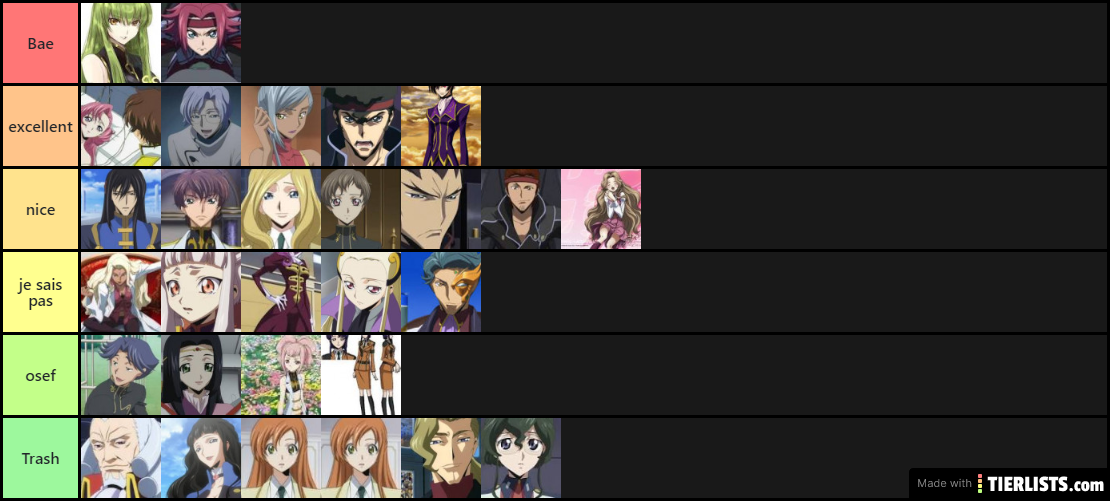 Tiers list Code geass