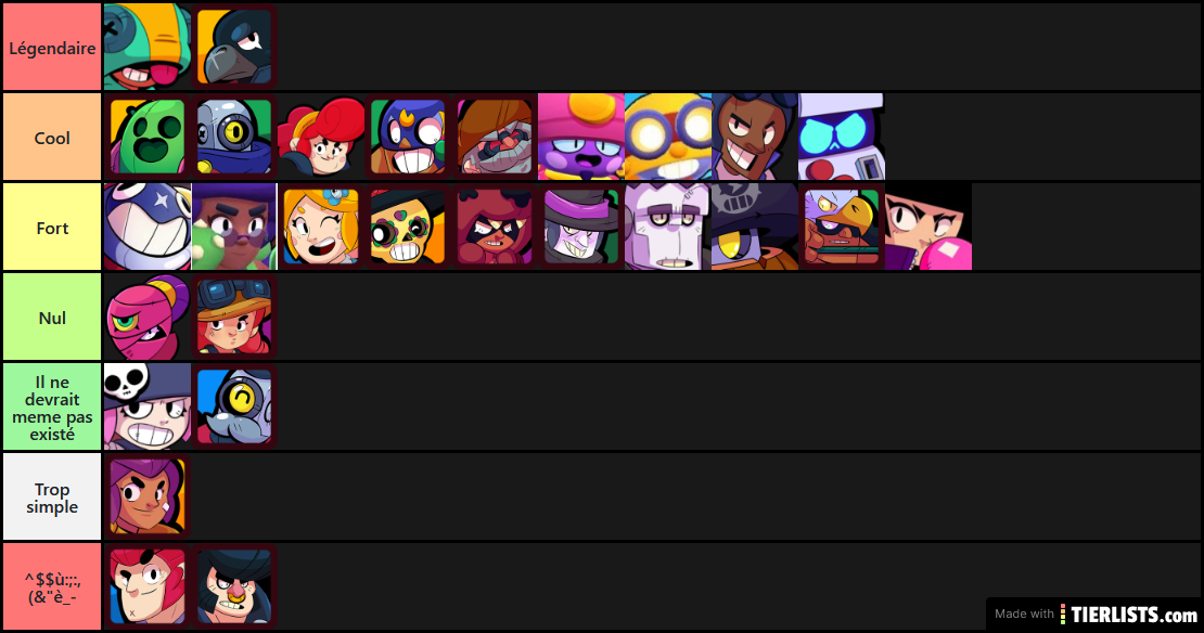 Tiers list des anciens brawlers