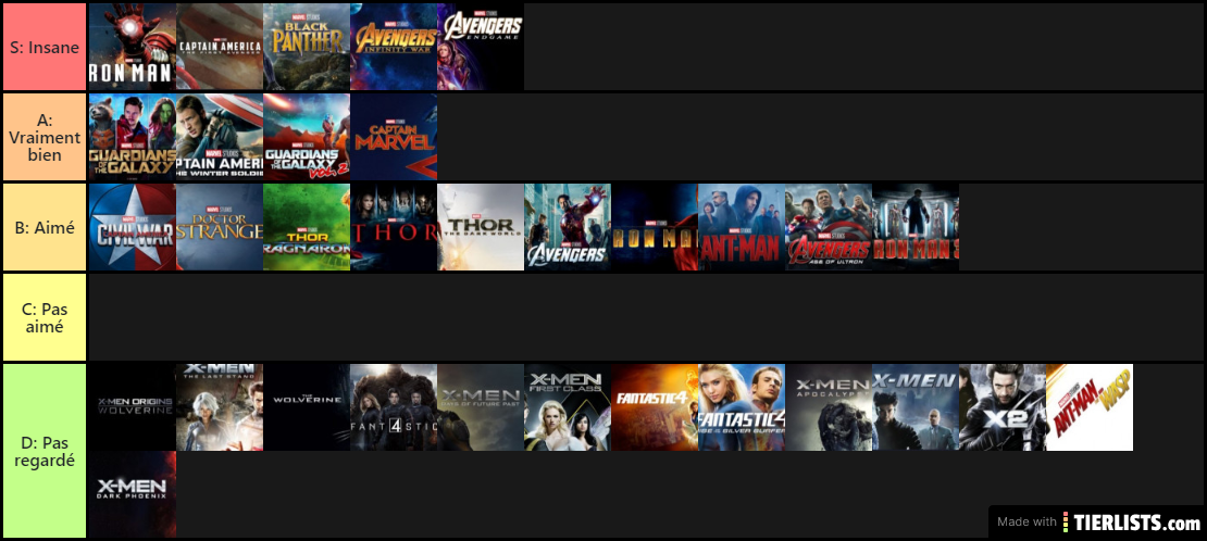 Tiers List Films Marvel