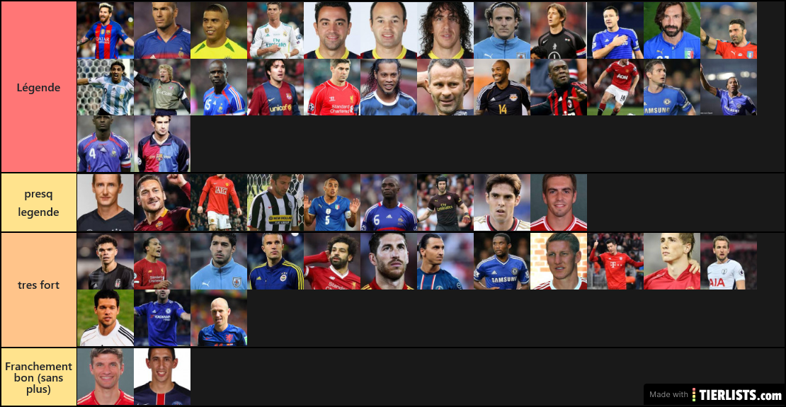 tiers list foot