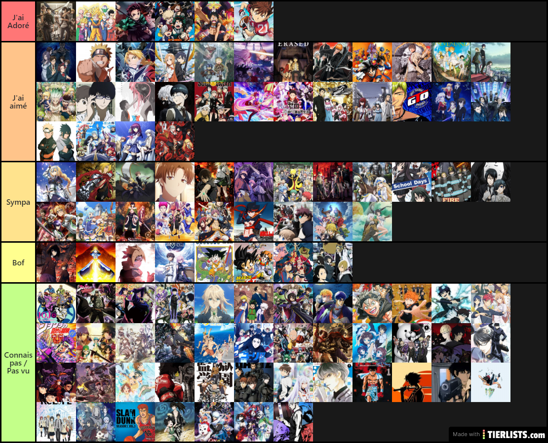 Tiers List Mangas