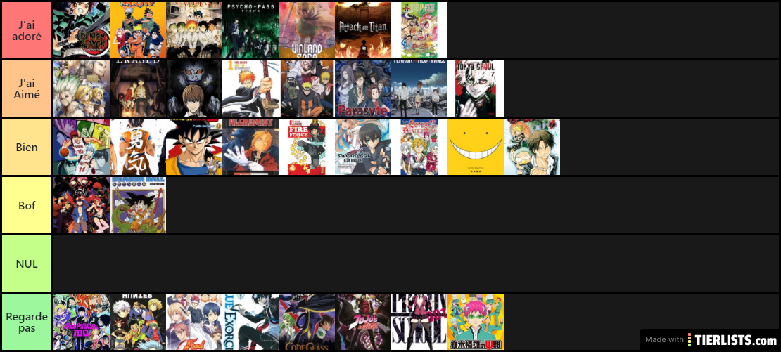 Tiers List Mangas