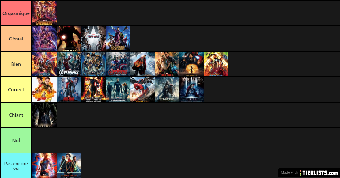 tiers list marvel