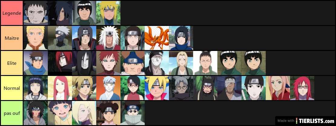 tiers lists naruto