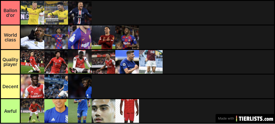 Tim tier list wonderkids