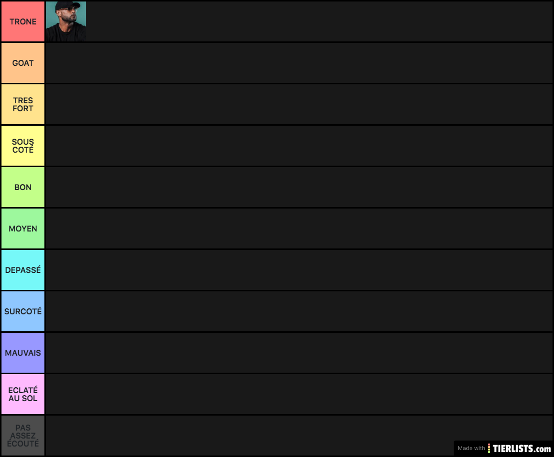 TOAT (Tierlist Of All Time)