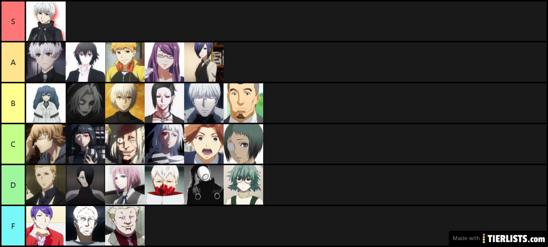 tokyo ghoul character tier list