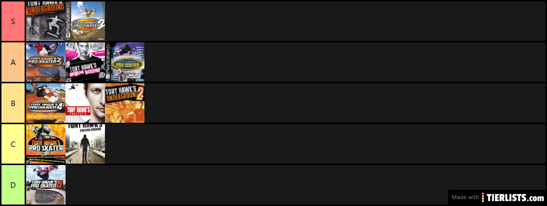 Tony Hawk Game Tier List