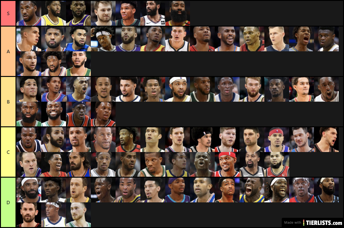 TOP 80 CURRENT NBA PLAYERS RANKED