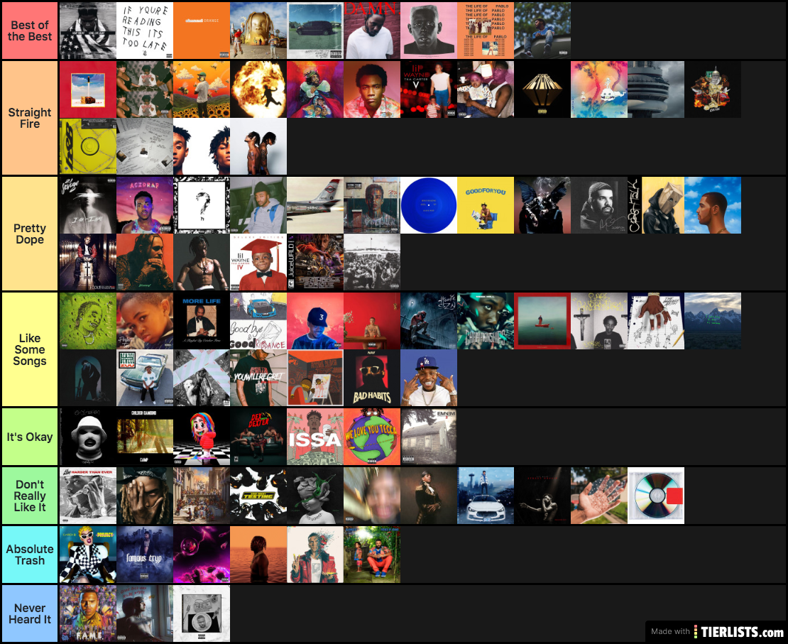 Top Albums 2010-2019