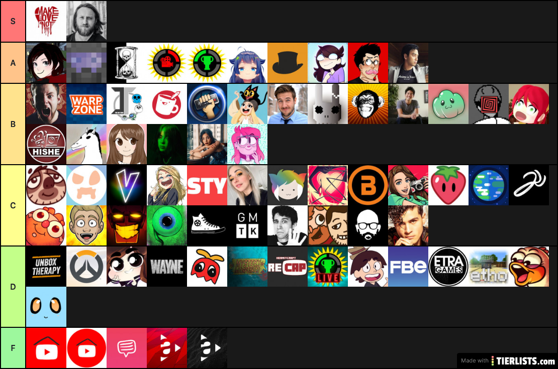 Top channels 03-27-20