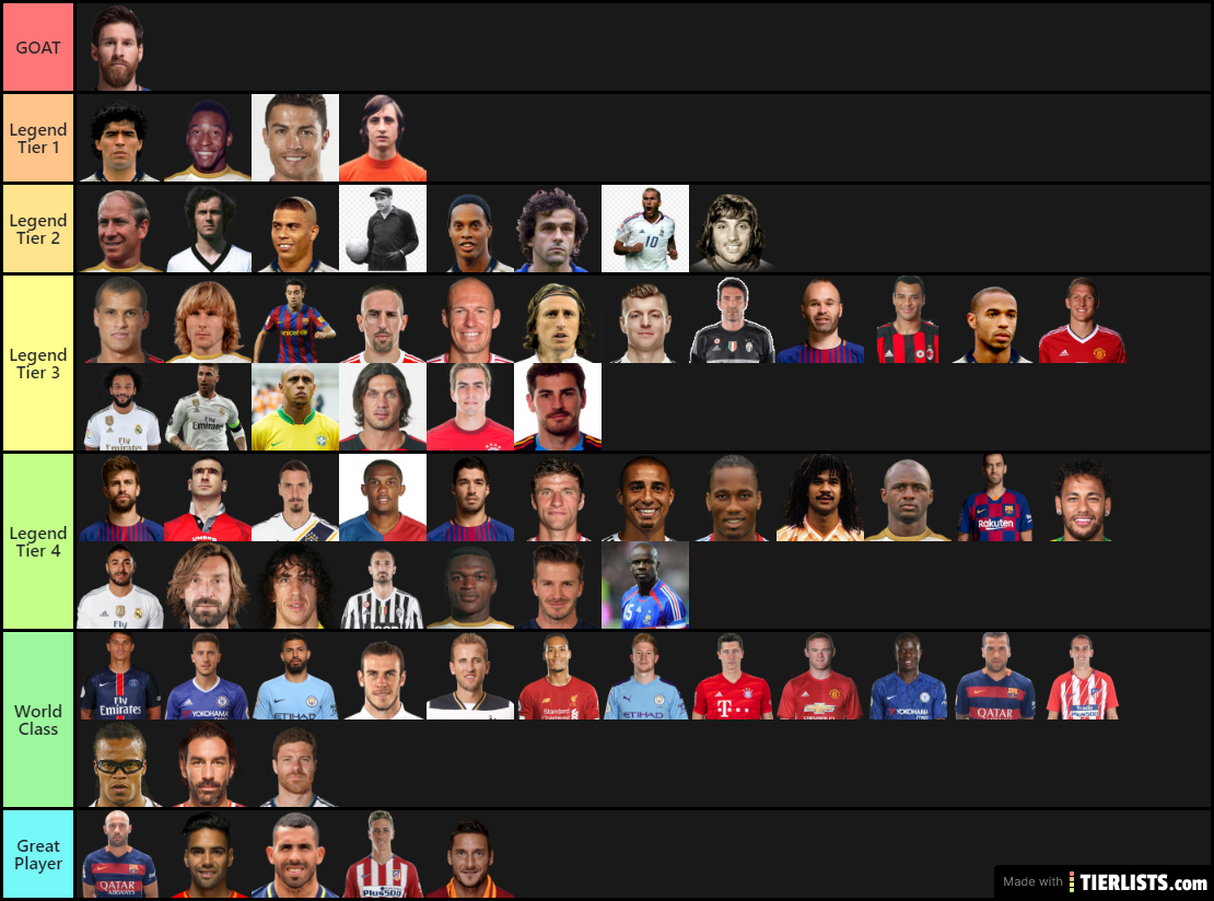 top liste foot