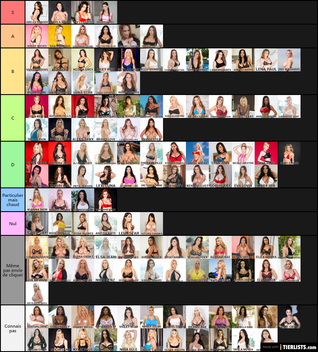 top partiel 2025