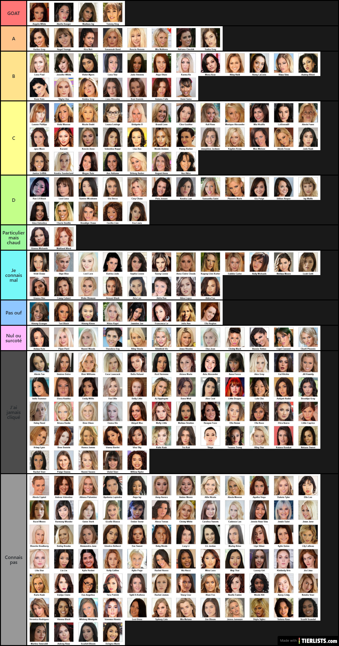 top partiel 2025