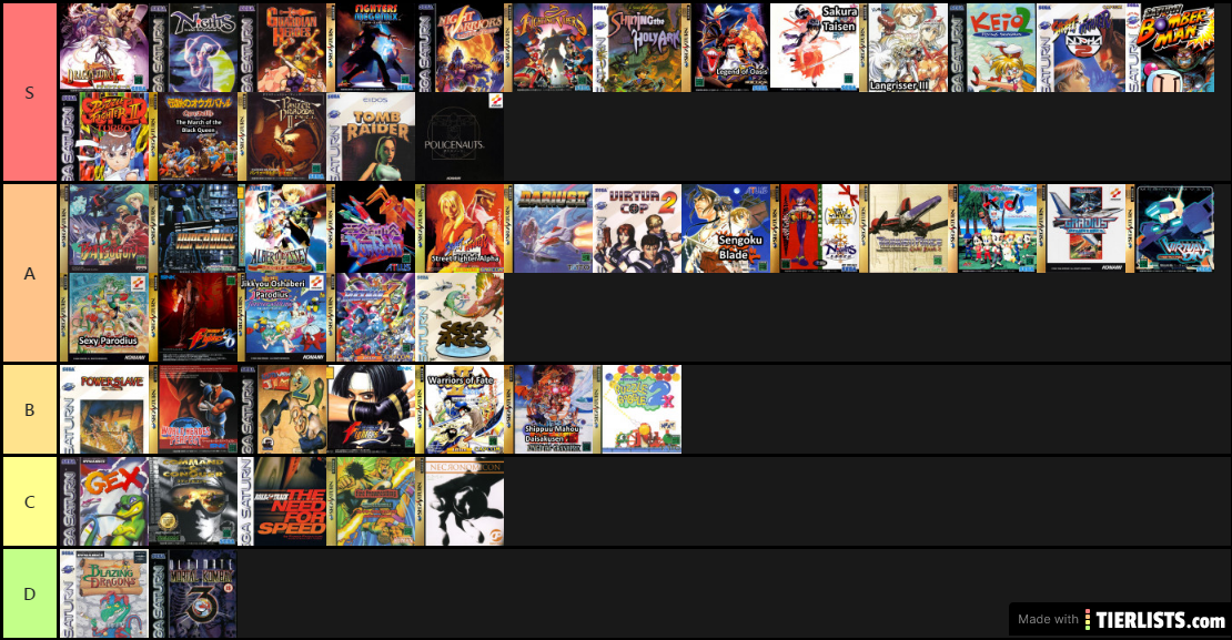 Top Saturn Games of 1996