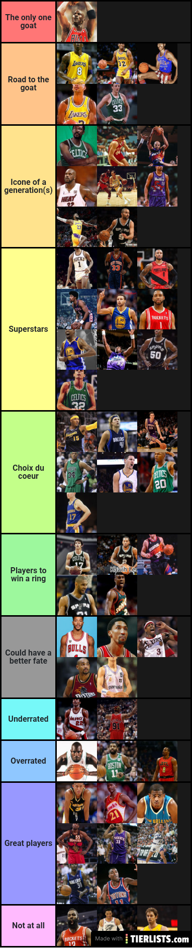 Top Tier NBA history