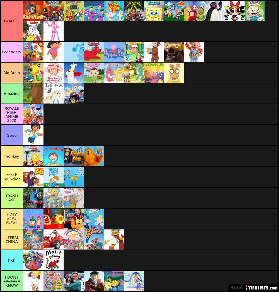 top tierlist