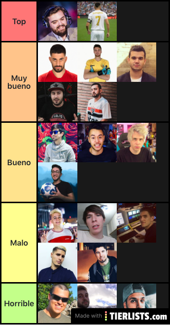 Top Youtubers