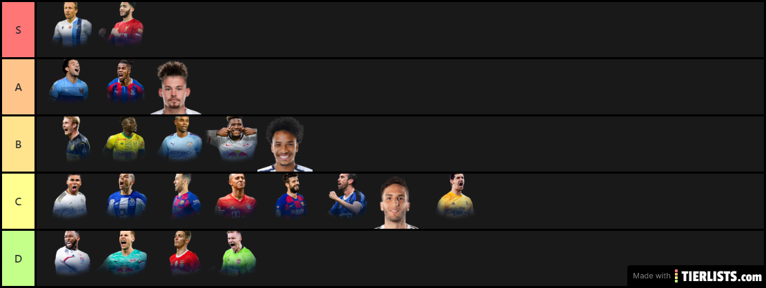 TOTS Tierlist