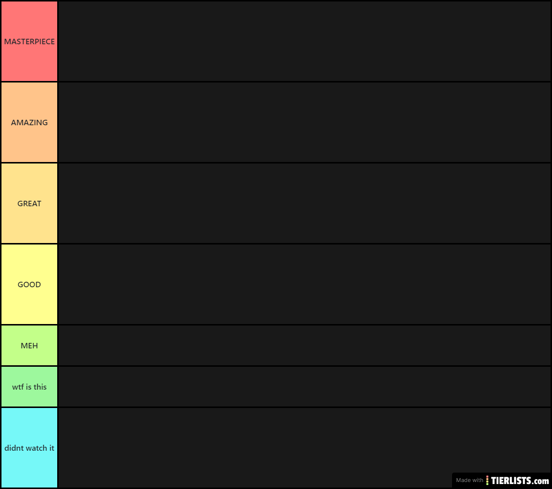 Tough decisions Tier list