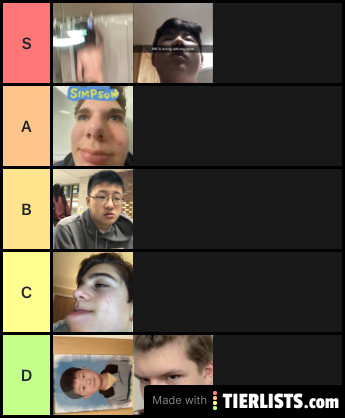 Toxicity Tier List of the Lads